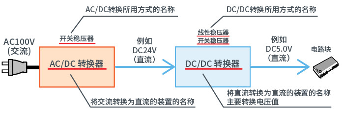 AC/DC、DC/DC转换器基础指南的图13